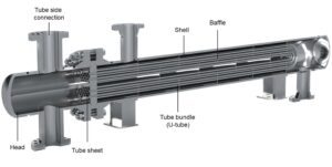 shell and tube heat exchanger diagram produced by Sterling Thermal Technology
